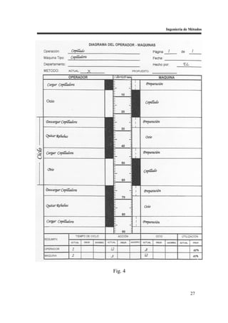 Ingeniería de Métodos




Fig. 4



                       27
 