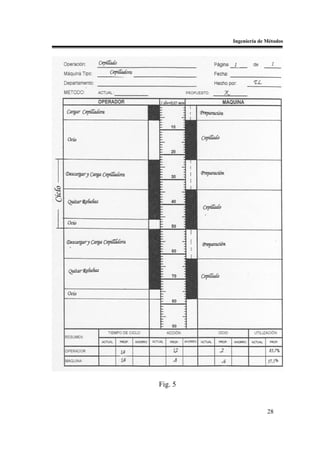 Ingeniería de Métodos




Fig. 5


                       28
 