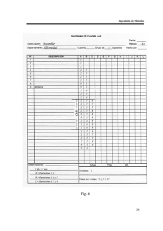 Ingeniería de Métodos




Fig. 6



                       29
 
