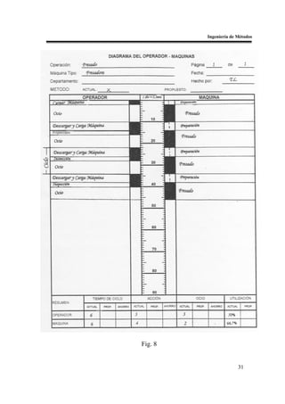 Ingeniería de Métodos




Fig. 8


                       31
 