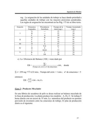 Ingeniería de Métodos


      seg. La asignación de las unidades de trabajo se hace dando prioridad a
      aquellas unidades de trabajo con las mayores posiciones ponderadas.
      Las reglas de asignación las encontrará en las Pág. 173 de su libro texto.

  Estación          Elementos       Precedencia       Tiempo de la       Tiempo Acumulado
                    Asignados        Inmediata         tarea (seg.)            (seg.)
                        A               ---                12                    12
     I                  B               ---                22                    34
                        C                A                 19                    53
                        G                B                 29                    29
     II                 F                C                 12                    41
                        E                C                 14                    55
     III                D                A                 47                    47
                        I               F,G                21                    21
    IV                  H                E                  7                    28
                        J              D,H,I               22                    50
     V                  K                 I                34                    34
                        L               J,K                20                    54

   c) La Eficiencia del Balance ( EB ) viene dado por

                EB =                      ∑t                  x100 ,   donde
                         Tiempo de ciclo x n° de estaciones

∑ t = 259 seg          4,32 min.; Tiempo del ciclo = 1 min.; n° de estaciones = 5

entonces:
                    4,32
             EB =        ∗ 100 = 86,4 %
                    1∗ 5


Caso 2 : Productos Mezclados

En una fábrica de secadores de pelo se desea realizar un balance mezclado de
la línea de producción. La planta produce tres modelos : A, B y C. Se trabaja 8
horas diarias con un receso de 35 min. La naturaleza del producto no permite
previsión de inventario entre las estaciones de trabajo. El plan de producción
diario es el siguiente:




                                                                                        37
 