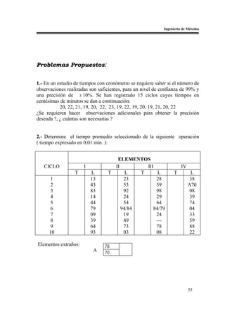 Ingeniería de Métodos




Problemas Propuestos:


1.- En un estudio de tiempos con cronómetro se requiere saber si el número de
observaciones realizadas son suficientes, para un nivel de confianza de 99% y
una precisión de ± 10%. Se han registrado 15 ciclos cuyos tiempos en
centésimas de minutos se dan a continuación:
           20, 22, 21, 19, 20, 22, 23, 19, 22, 19, 20, 19, 21, 20, 22
¿Se requieren hacer observaciones adicionales para obtener la precisión
deseada ?, ¿ cuántas son necesarias ?


2.- Determine el tiempo promedio seleccionado de la siguiente operación
( tiempo expresado en 0,01 min. ):


                                    ELEMENTOS
   CICLO              I            II         III                     IV
                  T       L      T      L   T      L              T         L
     1                    13           23         28                        38
     2                    43           53         59                       A70
     3                    83           92         98                        08
     4                    14           24         29                        39
     5                    44           54         64                        74
     6                    79          94/84      84/79                      04
     7                    09           19         24                        33
     8                    39           49         ---                       59
     9                    64           73         78                        88
     10                   93           03         08                        22

Elementos extraños:             78
                           A    70




                                                                           55
 