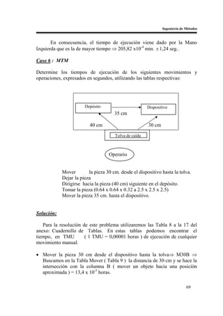 Ingeniería de Métodos


       En consecuencia, el tiempo de ejecución viene dado por la Mano
Izquierda que es la de mayor tiempo ⇒ 205,82 x10-4 min. ≅ 1,24 seg..

Caso 6 : MTM

Determine los tiempos de ejecución de los siguientes movimientos y
operaciones, expresados en segundos, utilizando las tablas respectivas:




                       Depósito                        Dispositivo
                                      35 cm

                          40 cm                        30 cm

                                      Tolva de caída



                                   Operario


            Mover        la pieza 30 cm. desde el dispositivo hasta la tolva.
            Dejar la pieza
            Dirigirse hacia la pieza (40 cm) siguiente en el depósito.
            Tomar la pieza (0.64 x 0.64 x 0.32 a 2.5 x 2.5 x 2.5)
            Mover la pieza 35 cm. hasta el dispositivo.


Solución:

   Para la resolución de este problema utilizaremos las Tabla 8 a la 17 del
anexo: Cuadernillo de Tablas. En estas tablas podemos encontrar el
tiempo, en TMU         ( 1 TMU = 0,00001 horas ) de ejecución de cualquier
movimiento manual.

• Mover la pieza 30 cm desde el dispositivo hasta la tolva⇒ M30B ⇒
  Buscamos en la Tabla Mover ( Tabla 9 ) la distancia de 30 cm y se hace la
  intersección con la columna B ( mover un objeto hacia una posición
  aproximada ) = 13,4 x 10-5 horas.

                                                                             69
 