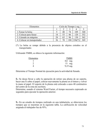 Ingeniería de Métodos




               Elementos                        Ciclo de Tiempo ( seg. )
                                           1        2      3     4          5
 1.Tomar la bolsa                           5      40     74   109         340
 2. Colocar para llenar                    18      53     86   120         352
 3. Llenado en máquina                     28      63     96   130         362
 4. Colocar en transportador               36      70    104 336(*)        369

(*) La bolsa se rompe debido a la presencia de objetos extraños en el
    transportador.

Utilizando TMBS, se obtuvo la siguiente información:

             Elementos                                 TMBS
                 1                                   4,6 seg.
                 2                                   11 seg.
                 4                                   9,15 seg.

Determine el Tiempo Normal de ejecución para la actividad de llenado.


8.- Se desea llevar a cabo la operación de retirar una pluma de un soporte,
hacer una X sobre el papel, colocar nuevamente la pluma en el tintero y volver
la mano al papel. El soporte de la pluma está colocado a unos 40 centímetros
del centro de la zona de escritura.
Determine, usando el sistema Word Factor, el tiempo necesario expresado en
segundos para ejecutar la operación anterior.



9.- En un estudio de tiempos realizado en una talabartería, se obtuvieron los
tiempos que se muestran en la siguiente tabla. La calificación de velocidad
asignada al trabajador fue de 95%.




                                                                           73
 