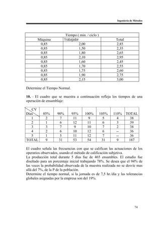 Ingeniería de Métodos




                          Tiempo ( min. / ciclo )
       Máquina           Trabajador                         Total
        0,85                        2,00                    2,85
        0,85                        1,50                    2,35
        0,85                        1,80                    2,65
        0,85                        2,10                    2,95
        0,85                        1,60                    2,45
        0,85                        1,70                    2,55
        0,85                        1,75                    2,60
        0,85                        1,90                    2,75
        0,85                        2,15                    3,00

Determine el Tiempo Normal.

10. - El cuadro que se muestra a continuación refleja los tiempos de una
operación de ensamblaje:

   CV
Días       85%      90%       95%      100%         105%   110%     TOTAL
   1        2         7        11        9            5      4        38
   2        1         6        12       11            6      3        39
   3        3        7          9       10            7      2        38
   4        2         6        10       12            6      --       36
   5        1         5        11       12            7      --       36
TOTAL       9        31        53       54           31      9       187

El cuadro señala las frecuencias con que se califican las actuaciones de los
operarios observados, usando el método de calificación subjetiva.
La producción total durante 5 días fue de 465 ensambles. El estudio fue
diseñado para un porcentaje inicial trabajando 78%. Se desea que el 94% de
las veces la probabilidad observada de la muestra realizada no se desvíe mas
allá del 7%, de la P de la población.
Determine el tiempo normal, si la jornada es de 7,5 hr./día y las tolerancias
globales asignadas por la empresa son del 19%.




                                                                          74
 