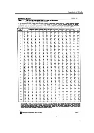 Ingeniería de Métodos




               4
 