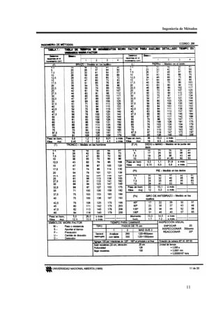 Ingeniería de Métodos




              11
 