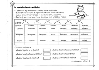 La equivalencia entre unidades.
- Observa o siguiente tabla y realiza esras actividades.
- Busca en el diccionario el significado de cada unidad de medida
que se encuentra en la tabla y escríbelos en tu cuaderno.
- Escribe la abreviatura correcta debajo de cada unidad de medida
X
UNIDADES /""
DE MILLAR
Kilómetro
Kilogramo
Kilolitro
0 • xlO x
Centenas
hectómetro
hectograrno
hectolitro
Contesta lo siguiente.
Decenas
decámetro
decagrarno
decalitro
¿Cuántos litros hay en un decalitro?
¿Cuántos hectolitros hay en un klolitro?
¿Cuántos litros hacen 3.4 kilolitros?
V**"
<<xA
^cr_
•*>
w*
«»•
«a
c
T
^¿
•w
10 xlO xlO x l O
Unidades
metro
gramo
litro
Décimo
decímetro
decigramo
decilitro
Centesimo
centímetro
centigramo
centilitro
Milésimo
milímetro
miligramo
mililitro
¿Cuántos decalitros hay en un hectolitro?
¿Cuántos decalitros hay en 5 litros?
¿Cuánto;> centilitros hay en 70 litros?
• Actividades para la ficha # 13
U
 