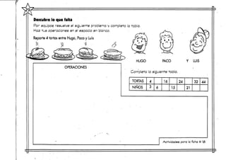 Descubre lo que falta
Por equipos resuelve el siguiente problema y completa la tab a
Haz tus operaciones en e espacio en blanco.
Reparte 4 tortas entre Hugo, Paco y Luis
OPERACIONES
HUGO PACO Y LUIS
j
Completa la siguiente tabla.
TORTAS
NIÑOS
4
3 6
16
15
24
21
32 44
Actividades para la ficha # 1<3
 