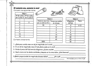 ¿Si aumenta una, aumenta la otra?
Completa las siguientes tablas.
TABLA 1
NB
de
devueltas
la polea A
1
2
3
4
5
7
12
18
Ns devueltas
de la polea B
5
Contesta brevemente
TABLA 2
Distancia recorrida
por un avión en Km.
90
3000
Tiempo que realiza
en minutos
3
4
5
6
15
20
40
1.- ¿Qué pasa cuando crece una de las magnitudes con la otra?
2.- Sí una de las magnitudes crece al triple ¿Qué sucede con la otra?
3.- Divide el precio del fríjol entre los kilogramos. ¿Cuánto resultó?
TABLA 3
Kilogramos
de frijol
2
3
5
6
16
20
25
50
Precio
$13
4.- Haz lo mismo con las demás cantidades y después con las otras tablas. ¿Que'observas?
5.-¿Serán proporcionales las magnitudes de estas tablas? ¿Por que?
Actividades para la ficha # 23
 