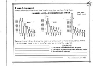 ^—1
AEl juego de las preguntas
Haz pareja con alguno de tus compañeros yjuntos analicen las siguientes gráficas.
PRODUCCIÓN AGRÍCOLA EN MILES DE TONELADA MÉTRICAS.
S SO lO
100000 -- £ a
90000 -• r-
80000 -•
70000 -•
60000 ••
50000 -•
40000 -•
30000 -•
20000 -•
10000 -•
D C
C '3
.= í
<5 ¿
Redacta el
NÍS
100000 -j-
90000 -•
/ 80000 -• §
fe ,0 TRICO -' 70000 -- J
£- & 60000 -• -
10 £R ' «;onpr> --
5 n • 40000 -•
ñ " ^ 30000 -•
S 5 | 20000 -•
rinñs 1MO° "-1 II |l Im ^^
8 .2 .2 Jg ,§ .2 8 ^
TS Í¡ c o ;a p -5 >J
5 - 1s ai s~D
•i
rn N
100000 -•
9 90000 -•
° ARROZ
£-í *r| 70000 - •
M 60000 ••
r—i 8 o 50000 -•
13 -, 8 S? fe 40000 -•Ps] 00 í. O. tJ
n- Í2 <vT "- 30000 ••
PJr-jr1!^^ 20000 -•
f
~ o
E 'Í
1 » ^ f * ^
Fuente: Atlas de"*
~" Geografía Universal
^
>
£
MAÍZ
§
** S "*Q
nfialiü.8 « .2.2 g .2 .§|
UJ ÜJ
mayor númer-o de preguntas a partir de la Información contenida en las gráficas. Al final
intercambia este cuaderno con tu compañero para que contesten las preguntas.
1.- Cada pregunta bien contestada tiene valor de un punto
2.- Cada pregunta no contestadacorrectamentesedescuenta un punto
3.- Gana quien acumule maspuntos.
"" "" ACTIVC ades paro la_ficha tt 3O
S
 