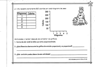 •^ol
¿tr
Un niño necesita diariamente (oO calorías por cada kilogramo de peso
300-
250-
200
*/>
£ 150 -
_o
d 100"
50
Kilogramos
1
2
3
4
5
Calorías
i i r i i
1 2 3 4 5
Kilogramos
Actividades a realizar después de completar les gráficas.
1.- Ilumina de color verde las tablas que varían proporcionalmente.
i '
2.- ¿Qué diferencias observas entre las gráficasde variación proporcional y no proporcional?
3.- ¿Qué conclusiónpuedes obtener de estasactividades?
Actividades para la ficha # 44-
 