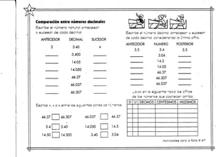 Comparación entre números decimales
Escrbe el número natural antecesor
y sucesor de cada decimal
ANTECESOR DECIMAL
3.40
3.400
14.05
14.050
46.37
46.037
46.307
SUCESOR
4
Escribe >, < o = entre los siguientes peres ce rúneros.
46.37
3.4
14.50
46.307
3.40
14.500
46.037
14.050
3.40
46.37
14.5
3.04
Escrbe el numera decima; antecesor y sucesar
de cada decima cansiderardo la uMrna cifra.
ANTECESOR
3.3
NUMERO
3.4
3.04.
14.5
14.05
46.37
46.307
46.037
POSTERIOR
3.5
_bcc en la siguiente ~a'ola les cifras
de los números que aparecer arriba.
D U DECIMOS CENTESIMOS MILÉSIMOS
,
Actividades para la ficha # 47
 