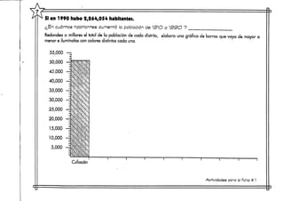 Si en 1990 hubo 2,264,054 habitantes.
¿En cuentos habitantes aumentó la población de 1&1O a "3>3>O "?
Redondea a millares el total de la población de cada distrito, elabora una gráfica de barras que vaya de mayor a
menor e ilumínalas con colores distintos cada una.
55,000 —
50,000 -4
Culiacán
Actividades para la ficha # 1
 