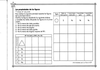 p
H
Las propiedadesde las figuras
Trabajo en equipos
5ara realizar la siguiente actividad necesitas las figuras
de la actividad anterior.
Cías fica las figuras atendiendo las siguientes órdenes
y completa las tablas dibujando las figuras en el prime
cuadro.
1 ,- Por lo menos dos lados paralelos.
2.- Por lo menos dos ejes de simetría.
3.- Por lo menos tres ángulos.
4.- Por lo menos tres lados iguales
5.- Por lo menos dos ángulos mayores de 90°.
F= I<Z35.*_J fZ»^s^ZEZ
O
R
D
E
N
E
S
1
2
3
4
5
A
No
Si
Si
Si
No
jr
Figuras
o
t
Todos sus
lados ¡guales
Si
2 pares de ángulos
opuestos iguales
No
2 pares de lados
iguales
No
2 pares de lados
paralelos
No
Actividades para  ficha tt 57
 