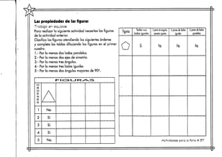 >73<
TA
•
•
Las propiedades de las figuras
Trabajo en equipos
5ara realizar la siguiente actividad necesitas las figuras
de la actividad anterior.
Clasifica las figuras atendiendo las siguientes órdenes
y completa las tablas dibujando las figuras en el prime
cuadro.
1 .- Por lo menos dos lados paralelos.
2.- Por lo menos dos ejes de simetría.
3.- Por lo menos tres ángulos.
4.- Por lo menos tres lados iguales
5.- Por lo menos dos ángulos mayores de 90°.
F= l<=9- ^-Ji F^ <¿*>^£5*
O
R
D
JC
N
E
S
1
2
3
4
5
A
No
Si
Si
Si
No
jr
Figuras
o
t
Todos sus
lados iguales
Si
2 pares de ángulos
opuestos ¡guales
No
2 pares de lados
¡guales
No
2 pares de lados
paralelos
No
Actividades para la ficha tt 57
 