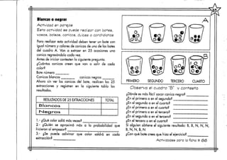 Blancas o negras
Actividad en parejas
Esta actividad se puede realizar con bates,
vasas, balsas, canicas, dulces o corchalatas
Para realizar esta actividad deben tener un bote con
igual número y colores de canicas de uno de los botes
del cuadro A. Van a extraer en 25 ocasiones una
canica regresándola cada vez.
Antes de iniciar contesten la siguiente pregunta.
¿Cuántas canicas creen que van a salir de cada
color?
Bote número
Canicas blancas canicas negras
Ahora sin ver las canicas del bote, realicen las 25
extracciones y registren en la siguiente tabla los
resultados.
RESULTADOS DE 25 EXTRACCIONES
Bloncas
hsleQrcis
TOTAL
1.- ¿Qué color salió más veces?
2.- ¿Quién se aproximó más a la probabilidad que
hicieron al empezar?
3.- ¿Se puede adivinar que color saldrá en cada
extracción?
A
PRIMERO SEGUNDO TERCERO CUARTO
Observa el cuadro "B" y contesta
¿Dónde es más fácil sacar canica negra?
¿En el primero o en el segundo?
¿En el segundo o en el cuarto?
¿En el primero o en el cuarto?
¿En el primero o en el tercero?
¿En el segundo o en el tercero?
¿En el tercero o en el cuarto?
Si alguien obtiene el siguiente resultado: B, B, N, N, N,
B, NI, N, B, N
¿Con qué bote crees que hizo el ejercicio?
Actividades para la ficha # <3<S>
 