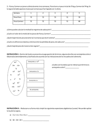 2.- Floray Carmense ponenadietadurante cincosemanas,Floratiene unpesoinicial de 75 kg y Carmende 74 kg.En
la siguientetablaaparece el pesoporsemanaque hanlogradocon la dieta.
Semana 1 2 3 4 5
PesoFlora 73 72 73 71 70
PesoCarmen 72 72 73 71 68
¿Cómopuedescalcularlamediadlosregistrosde cadaquién?_____________________________________________
¿Cuál esel valor de la mediade lospesosde Floray Carmen? ______________________________________________
¿Quiénbajómásde pesodurante las5 semanasque duró ladieta?_________________________________________
¿Cuál esla diferenciamáximaymínimaentre laspérdidasde peso,de cadauna? _____________________________
¿Quiénbajóde pesode maneramás regular?________________________________________________________
INSTRUCCIÓNV.- Dentro del óvalose presentaunaagrupaciónde términos;algunosde ellossonsemejantesentresí
Obsérvalosdetenidamente yclasifícalosde acuerdoconlasindicacionesde losrecuadrosde laderecha.
¿Cuálessonlosdatosque te indicanque términoes
semejante aotro?________________
INSTRUCCIÓNVI. - Reduzcana suforma más simple las siguientesexpresionesalgebraicas (sumar).Recuerdenaplicar
la leyde lossignos.
a) 3 a + 2 a + 4 a + 6 a = __________________________
b) 4d – 3d + 2d = ______________________________
 