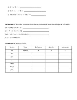 c) 4x + 3x – 6x + x = _______________________________
d) -2m2
+ 6m2
– m2
+ 2m2
= _________________________________
e) 3.2 a3
b2 –
5.4 a3
b2
+ a3
b2
– 7.8 a3
b2
= ______________________
INSTRUCCIÓNVII.- Efectúalas siguientessustraccionesde polinomios.(recuerdacambiarel signodel sustraendo)
(2x + 4y + 4z) – (6x – 2y + 3z) = ______________________________________
(5 a – 2b + c) – (3 a + 4b – 6c) = ______________________________________
(6mn – 3mn + 7mn) – (-mn-5mn + 2mn) = _____________________________
X2
– x + 4 – (3x2
+ 4x – 7) = __________________________________________
INSTRUCCIÓNVII.- Completalatabla.
Término Signo Coeficiente Literales Exponentes
-4x3
Negativo 4 x 3
5x2
X6
x
-4x3
y2
z
4x4
y2
z
X5
y3
z
 