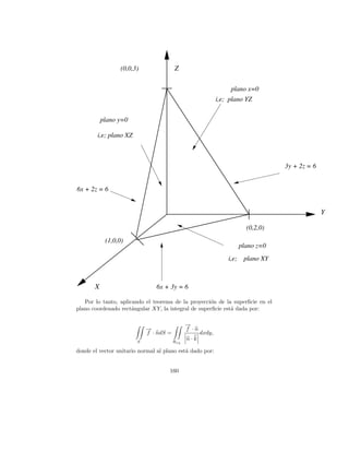 (0,0,3)               Z

                                                                  plano x=0
                                                             i,e; plano YZ


           plano y=0

        i,e; plano XZ



                                                                                    3y + 2z = 6


6x + 2z = 6


                                                                                                  Y

                                                                          (0,2,0)
            (1,0,0)
                                                                        plano z=0
                                                                 i,e;    plano XY



       X                        6x + 3y = 6

   Por lo tanto, aplicando el teorema de la proyecci´n de la superﬁcie en el
                                                    o
plano coordenado rect´ngular XY, la integral de superﬁcie est´ dada por:
                      a                                      a

                                              →
                                              −
                            →
                            −                 f ·n
                            f · ndS =                dxdy,
                        S               Rxy
                                              n·k

donde el vector unitario normal al plano est´ dado por:
                                            a


                                     160
 