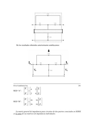 De los resultados obtenidos anteriormente establecemos:
Elvio Candelaria Cruz 281
RED “A”:
⎥
⎥
⎥
⎦
⎤
⎢
⎢
⎢
⎣
⎡
⎥
⎥
⎥
⎦
⎤
⎢
⎢
⎢
⎣
⎡
=
⎥
⎥
⎥
⎦
⎤
⎢
⎢
⎢
⎣
⎡
I
I
V
V
2
1
2
1
62
24
RED “B”:
⎥
⎥
⎥
⎦
⎤
⎢
⎢
⎢
⎣
⎡
⎥
⎥
⎥
⎦
⎤
⎢
⎢
⎢
⎣
⎡
=
⎥
⎥
⎥
⎦
⎤
⎢
⎢
⎢
⎣
⎡
I
I
V
V
2
1
2
1
1616
1616
La matriz general de impedancia para circuitos de dos puertos conectados en SERIE
es la suma de sus matrices de impedancia individuales.
 