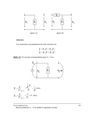 RED “A” RED “B”
Solución:
Las ecuaciones con parámetros de corto circuito son:
VYVYI
VYVYI
2221212
2121111
+=
+=
RED “A”. El circuito correspondiente para V2 = 0 es:
mhos
V
mhos
V
VV
IY
ZV
V
Z
V
IY
0
0
1
1
101
2
21
11
1
1
01
1
11
2
2
===
===
=
=
Elvio Candelaria Cruz 283
Para la condición V1 = 0 se tendrá el siguiente circuito:
 