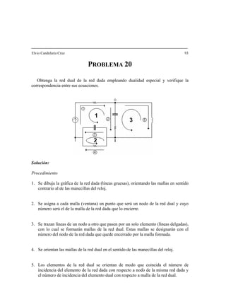 lvio Candelaria Cruz 93
PROBLEMA 20
Obtenga la red dual de la red dada empleando dualidad especial y verifique la
correspondencia entr
Solución:
rocedimiento
a (líneas gruesas), orientando las mallas en sentido
contrario al de las manecillas del reloj.
2. Se asigna a cada malla (ventana) un punto que será un nodo de la red dual y cuyo
número será el de la malla de la red dada que lo encierre.
3. Se trazan líneas de un nodo a otro que pasen por un solo elemento (líneas delgadas),
con lo cual se formarán mallas de la red dual. Estas mallas se designarán con el
número del nodo de la red dada que quede encerrado por la malla formada.
4. Se orientan las mallas de la red dual en el sentido de las manecillas del reloj.
modo que coincida el número de
isma red dada y
el número de incidencia del elemento dual con respecto a malla de la red dual.
E
e sus ecuaciones.
P
. Se dibuja la gráfica de la red dad1
5. Los elementos de la red dual se orientan de
incidencia del elemento de la red dada con respecto a nodo de la m
 