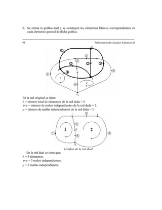 6. Se extrae la gráfica dual y se sustituyen los elementos básicos correspondientes en
cada elemento general de dicha gráfica.
4 Problemario de Circuitos Eléctricos II
En la red original se tiene:
λ = número total de elementos de la red dada = 5.
9
υ -c = número de nodos independientes de la red dada = 2.
μ = número de mallas independientes de la red dada = 3.
Gráfica de la red dual.
En la red dual se tiene que:
λ = 5 elementos.
υ -c = 3 nodos independientes.
μ = 2 mallas independientes.
 