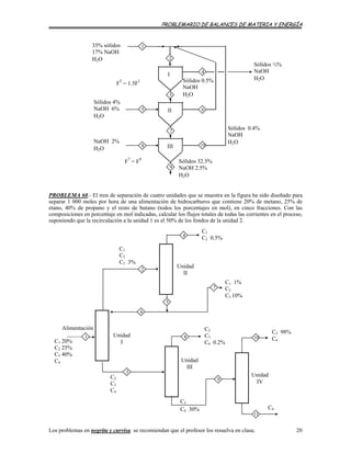 PROBLEMARIO DE BALANCES DE MATERIA Y ENERGÍA
Sólidos 0.5%
NaOH
H2O
1
4
6
10
Sólidos 0.4%
NaOH
H2O
Sólidos ½%
NaOH
H2O
35% sólidos
17% NaOH
H2O
Sólidos 32.5%
NaOH 2.5%
H2O
NaOH 2%
H2O
Sólidos 4%
NaOH 6%
H2O
5
8
9
III
I
II
3
2
7
F5
= 1.5F1
F7
= F9
PROBLEMA 60.- El tren de separación de cuatro unidades que se muestra en la figura ha sido diseñado para
separar 1 000 moles por hora de una alimentación de hidrocarburos que contiene 20% de metano, 25% de
etano, 40% de propano y el resto de butano (todos los porcentajes en mol), en cinco fracciones. Con las
composiciones en porcentaje en mol indicadas, calcular los flujos totales de todas las corrientes en el proceso,
suponiendo que la recirculación a la unidad 1 es el 50% de los fondos de la unidad 2.
7
5
8
4
6
C3 98%
C4
C3
C4 30%
3
C2
C3
C4
C1 1%
C2
C3 10%
C1
C2 0.5%
C1
C2
C3 3%
2
1
C1 20%
C2 25%
C3 40%
C4
Alimentación
Unidad
IV
C2
C3
C4 0.2%
11
10
9
C4
Unidad
III
Unidad
II
Unidad
I
Los problemas en negrita y curvisa se recomiendan que el profesor los resuelva en clase. 20
 