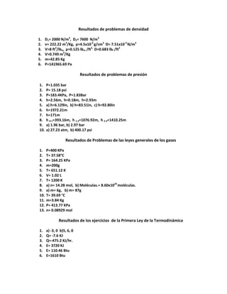 Resultados de problemas de densidad
1. D1= 2000 N/m3
, D2= 7600 N/m3
2. ѵ= 222.22 m3
/Kg, ρ=4.5x10-6
g/cm3 ,
D= 7.51x10-3
N/m3
3. Ѵ=8 ft3
/lbm, ρ=0.125 lbm /ft3,
D=0.683 lbf /ft3
4. Ѵ=0.749 m3
/Kg
5. m=42.85 Kg
6. P=141965.69 Pa
Resultados de problemas de presión
1. P=1.035 bar
2. P= 15.18 psi
3. P=183.4KPa, P=1.83Bar
4. h=2.56m, h=0.18m, h=2.93m
5. a) h=6.129in, b) h=83.51in, c) h=92.80in
6. h=1972.21m
7. h=171m
8. h 0-1=393.16m, h 1-2=1076.92m, h 2-3=1410.25m
9. a) 1.96 bar, b) 2.97 bar
10. a) 27.23 atm, b) 400.17 psi
Resultados de Problemas de las leyes generales de los gases
1. P=400 KPa
2. T= 37.58°C
3. P= 164.25 KPa
4. m=200g
5. T= 651.12 K
6. V= 1.02 L
7. T= 1200 K
8. a) n= 14.28 mol, b) Moléculas.= 8.60x1024
moléculas.
9. a) m= 6g, b) m= 87g
10. T= 39.69 °C
11. m=3.84 Kg
12. P= 413.77 KPa
13. n= 0.08929 mol
Resultados de los ejercicios de la Primera Ley de la Termodinámica
1. a) -3, 0 b)5, 6, 0
2. Q= -7.6 KJ
3. Q=-475.2 KJ/hr.
4. E= 3720 KJ
5. E= 110.46 Btu
6. E=1610 Btu
 