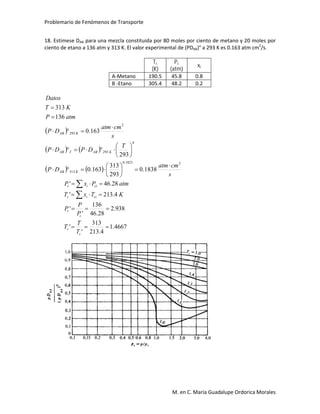 Problemario de Fenómenos de Transporte
M. en C. María Guadalupe Ordorica Morales
18. Estímese DAB para una mezcla constituida por 80 moles por ciento de metano y 20 moles por
ciento de etano a 136 atm y 313 K. El valor experimental de (PDAB)° a 293 K es 0.163 atm cm2
/s.
Tc
(K)
Pc
(atm)
xi
A-Metano 190.5 45.8 0.8
B -Etano 305.4 48.2 0.2
 
   
   
s
cmatm
DP
T
DPDP
s
cmatm
DP
atmP
KT
Datos
KAB
b
KABTAB
KAB
21823.0
313
293
2
293
1838.0
293
313
163.0
293
163.0
136
313



















4667.1
4.213
313
'
'
938.2
28.46
136
'
'
4.213'
28.46'






c
r
c
r
ciic
ciic
T
T
T
P
P
P
KTxT
atmPxP
 