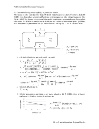 Problemario de Fenómenos de Transporte
M. en C. María Guadalupe Ordorica Morales
21. Contradifusión equimolar de NH3 y N2 en estado estable.
A través de un tubo recto de vidrio de 2.0 ft (0.610 m) de longitud con diámetro interno de 0.080
ft (24.4 mm). Se produce una contradifusión de amoniaco gaseoso (A) y nitrógeno gaseoso (B) a
298 K y 101.3 kPa. Ambos extremos del tubo están conectados a grandes cámaras de mezclado
colocadas a 101.32 kPa. La presión parcial de NH3 en una cámara es constante e igual a 20.0 kPa y
en la otra cámara la presión es 6.666 kPa. La difusividad a 298 K y 101.32 kPa es 2.30 x10-5
m2
/s.
mL
kPaP
kPaP
A
A
61.0
666.6
0.20
2
1



a) Calcule la difusión del NH3 en lb mol/h y kg mol/s
 
  
   
 
 
h
mollb
h
s
kg
lb
s
molkg
s
molkg
m
sm
molkg
AN
mrA
sm
molkg
N
PP
PP
zzTR
PD
N
A
A
A
AAB
A

























































710
1024
2
7
2422
2
7
5
1
2
12
10688.8
1
3600
1
2046.2
100946.1
100946.1106759.4103411.2
106759.40122.0
103411.2
20000101325
6666101325
ln
61.02983.8314
1013251030.2
ln

b) Calcule la difusión del N2
BA NN 
c) Calcule las presiones parciales en un punto situado a 1.0 ft (0.305 m) en el tubo y
grafíquese PA, PB y P en función de la distancia z
 
PaPaP
kPaP
4
1033.113333
333.1320305.0
61.0
20666.6




PA1
PB1
PA2
PB2
L
z1 z2
→
NA
NB
←
x
z
 