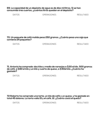 69. La capacidad de un depósito de agua es de diez mil litros. Si se han
consumido tres cuartos, ¿cuántos litros quedan en el depósito?
DATOS OPERACIONES RESULTADO
70. Un paquete de café molido pesa 250 gramos. ¿Cuánto pesa una caja que
contiene 24 paquetes?
DATOS OPERACIONES RESULTADO
71. Antonio ha comprado: dos kilos y medio de naranjas a $20 el kilo, 500 gramos
de café, a $80 el kilo y un kilo y cuarto de queso, a $40el kilo. ¿Cuánto ha
gastado?
DATOS OPERACIONES RESULTADO
72 Roberto ha comprado una tarta, un kilo de café y un queso, y ha gastado en
total 45 dolares. La tarta valía 15 y el café, 12. ¿Cuánto costó el queso?
DATOS OPERACIONES RESULTADO
 