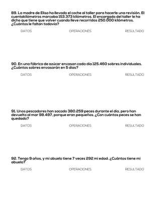 89. La madre de Elisa ha llevado el coche al taller para hacerle una revisión. El
cuentakilómetros marcaba 153.373 kilómetros. El encargado del taller le ha
dicho que tiene que volver cuando lleve recorridos 250.000 kilómetros.
¿Cuántos le faltan todavía?
DATOS OPERACIONES RESULTADO
90. En una fábrica de azúcar envasan cada día 125.460 sobres individuales.
¿Cuántos sobres envasarán en 5 días?
DATOS OPERACIONES RESULTADO
91. Unos pescadores han sacado 380.259 peces durante el día, pero han
devuelto al mar 98.497, porque eran pequeños. ¿Con cuántos peces se han
quedado?
DATOS OPERACIONES RESULTADO
92. Tengo 9 años, y mi abuelo tiene 7 veces 292 mi edad. ¿Cuántos tiene mi
abuelo?
DATOS OPERACIONES RESULTADO
 