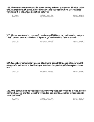 125. Un comerciante compra 62 sacos de legumbres, que pesan 25 kilos cada
uno, al precio de 2 € el kilo. En el almacén se le estropean 15 kg y el resto los
vende a 3 € el kilo. ¿Qué beneficio obtuvo?
DATOS OPERACIONES RESULTADO
126. Un supermercado compra 6 barriles de 120 litros de aceite cada uno, por
1.440 pesos. Vende cada litro a 3 pesos. ¿Qué beneficio final obtuvo?
DATOS OPERACIONES RESULTADO
127. Tres obreros trabajan juntos. El primero gana 900 pesos, el segundo 70
pesos más y el tercero, la mitad que los otros dos juntos. ¿Cuánto gana cada
uno?
DATOS OPERACIONES RESULTADO
128. Una comunidad de vecinos recauda 640 pesos por vivienda al mes. Si en el
edificio hay seis plantas y cuatro viviendas por planta, ¿cuál es la recaudación
total mensual?
DATOS OPERACIONES RESULTADO
 