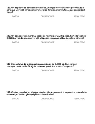 129. Un depósito se llena con dos grifos, uno que vierte 20 litros por minuto y
otro que vierte 15 litros por minuto. Si se llena en 25 minutos, ¿qué capacidad
tiene?
DATOS OPERACIONES RESULTADO
130. Un panadero compró 56 sacos de harina por 2.016 pesos. Con ella fabricó
5.376 barras de pan que vendió a 5 pesos cada una. ¿Qué beneficio obtuvo?
DATOS OPERACIONES RESULTADO
131. El peso total de la carga de un camión es de 3.600 kg. Si el camión
transporta sacos de 24 kg de patatas, ¿cuántos sacos transporta?
DATOS OPERACIONES RESULTADO
132. Carlos, que vive en el segundo piso, tiene que subir tres plantas para visitar
a su amigo Javier. ¿En qué planta vive Javier?
DATOS OPERACIONES RESULTADO
 