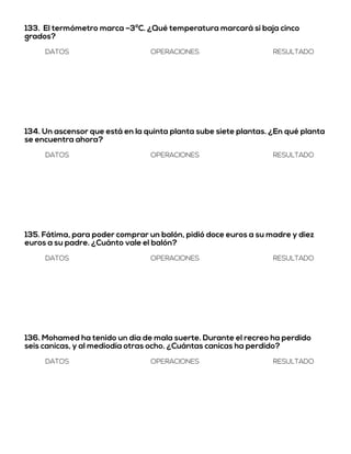 133. El termómetro marca –3ºC. ¿Qué temperatura marcará si baja cinco
grados?
DATOS OPERACIONES RESULTADO
134. Un ascensor que está en la quinta planta sube siete plantas. ¿En qué planta
se encuentra ahora?
DATOS OPERACIONES RESULTADO
135. Fátima, para poder comprar un balón, pidió doce euros a su madre y diez
euros a su padre. ¿Cuánto vale el balón?
DATOS OPERACIONES RESULTADO
136. Mohamed ha tenido un día de mala suerte. Durante el recreo ha perdido
seis canicas, y al mediodía otras ocho. ¿Cuántas canicas ha perdido?
DATOS OPERACIONES RESULTADO
 