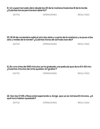 9. Un supermercado abre desde las 10 de la mañana hasta las 8 de la tarde.
¿Cuántas horas permanece abierto?
DATOS OPERACIONES RESULTADO
10. El 14 de noviembre salió el sol a las siete y cuarto de la mañana y se puso a las
seis y media de la tarde? ¿Cuántas horas de sol hubo ese día?
DATOS OPERACIONES RESULTADO
11. En una cinta de 240 minutos se ha grabado una película que dura 2 h 33 min.
¿Cuántos minutos de cinta quedan sin grabar?
DATOS OPERACIONES RESULTADO
12. Son las 17:35 y Rosa está esperando a Jorge, que ya se retrasa 8 minutos. ¿A
qué hora habían quedado?
DATOS OPERACIONES RESULTADO
 