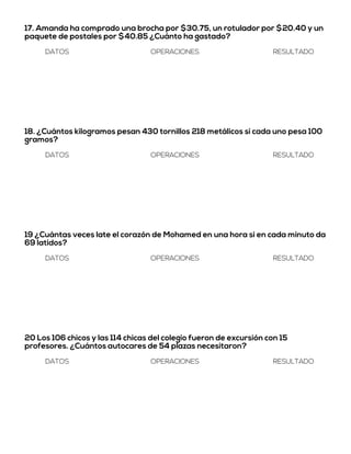 17. Amanda ha comprado una brocha por $30.75, un rotulador por $20.40 y un
paquete de postales por $40.85 ¿Cuánto ha gastado?
DATOS OPERACIONES RESULTADO
18. ¿Cuántos kilogramos pesan 430 tornillos 218 metálicos si cada uno pesa 100
gramos?
DATOS OPERACIONES RESULTADO
19 ¿Cuántas veces late el corazón de Mohamed en una hora si en cada minuto da
69 latidos?
DATOS OPERACIONES RESULTADO
20 Los 106 chicos y las 114 chicas del colegio fueron de excursión con 15
profesores. ¿Cuántos autocares de 54 plazas necesitaron?
DATOS OPERACIONES RESULTADO
 