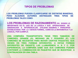 TIPOS DE PROBLEMASLOS PROBLEMAS PUEDEN CLASIFICARSE DE DISTINTAS MANERAS, PERO ALGUNOS AUTORES DISTINGUEN TRES TIPOS DE PROBLEMAS TALES COMO:LOS PROBLEMAS DE RAZONAMIENTO, EN DONDE LO IMPORTANTE ES EL USO DE LA LOGICA Y SUS OPERACIONES DE ORDENACION E INFERENCIA (SE UTILIZAN AXIOMAS, Y PRINCIPIOS ESTABLECIDOS POR LA CIENCIA FORMAL, COMO ES LA MATEMATICA Y LA LOGICA), POR EJEMPLO.UNA COMPAÑÍA TRANSPORTISTA TIENE TRES TAMAÑOS DE CAMIONES, GRANDE (G), MEDIANO (M) Y PEQUEÑO (P). LOS CAMIONES SE NECESITAN PARA MOVER CIERTOS PAQUETES, QUE VIENEN EN TRES FORMAS DIFERENTES. A ESTAS FORMAS DIFERENTES DE PAQUETE LAS LLAMAREMOS A, B Y C. POR EXPERIENCIA, LA COMPAÑÍA SABE QUE SUS CAMIONES PUEDEN CONTENER LA COMBINACION DE PAQUETES QUE SE MUESTRAN A CONTINUACION EN UNA TABLA.