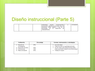 Diseño instruccional (Parte 5)
 