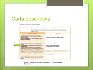 Carta descriptiva
Fuente: Programa de estudio de Ciencias 2011. Educación Básica
Secundaria
 