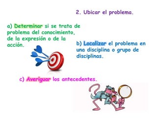 a) Determinar si se trata de
problema del conocimiento,
de la expresión o de la
acción.
2. Ubicar el problema.
b) Localizar el problema en
una disciplina o grupo de
disciplinas.
c) Averiguar los antecedentes.
 