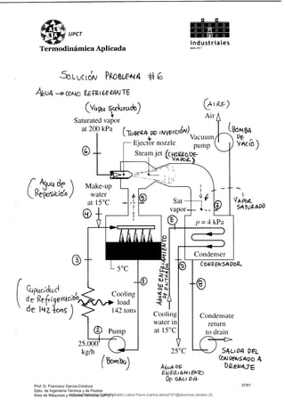 fi fi
UPCT
industriales
Termodinámica Aplicada etit JP(
-LjCi PoiE-s.i4 44 Co
4 ?RL6JTG
(yQPbV cc4rc&c)
Saturated vapor
at 200 kPa
Air A
YAC lo
C~/4iUQ d
li )
Make-up
water
at 15°C
@ + r-
CoMQ&v5400J..
d e Re ii Q )rq Ci
de I4a-frcç
Condensate
return
to dram
25,000
kg/h
( Bo»i bu)
ÁuA- D
A)PtZ, 4M 1 t91 1Ó
De GALI D/-
S4LsW DL
CÓtJQ#p0 4
A4J
Prof. D. Francisco García-Córdova
Dpto. de Ingeniería Térmica y de Fluidos
Área de Máquinas y Motores Térmicos (UPCT)
37/61
Downloaded by Carlos Ubaldo Labra Fierro (carlos.labra2101@alumnos.ubiobio.cl)
lOMoARcPSD|11246813
 