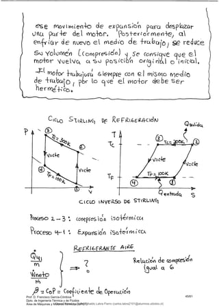 CtCLO tiWC7 PcE
ese Mowen4o de ex)uy1SC1 PQru dpkatr
uu puí4-e del o+er, Ço -e mev1-e1 c
ertf- c. y de iuevc e md 'o d e- +rct 10 c, re ¿ JCe
S YoLjnie'pi Lorpíesidr) ) 5e co,iciqie qu e e
rno+ore..ivc ctu p'co órnYd o
- mo4o' ieipíe cÓ l misrno rY)ecO
de +rao ,
10 ce eÁ vno+or debe .Se v-
her
Izc4e
7 TOOK
1 c
TF-
¡ Qefradc4
CICLO tIJy€í$o D srgLtÑC1
1 - 3 ' coÍvçesic o4et'rn ' Cc4
?vcceso .-t- a Expcni df ni
o g16gAhJr AiR-
4j
rn
¿e compieslov,
G
p = Cój =T coef; e n4e Je ópeíucd'v,
Prof. D. Francisco García-Córdova
Dpto. de Ingeniería Térmica y de Fluidos
Área de Máquinas y Motores Térmicos (UPCT)
45/61
Downloaded by Carlos Ubaldo Labra Fierro (carlos.labra2101@alumnos.ubiobio.cl)
lOMoARcPSD|11246813
 