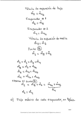 cte eKç7crn'n ce bcqcl
0 b
Y s =A
ccLdc ç * $
Ecoç 2
flL
fcWkk e co ác
YYN
YYIB
yn Y'= rnL
o o
-
Tj
bservc% 
Ll
-
- O
o
u lo
a % cÇs;co á ccdc evcorador, e
s/n, i n a
54/61
Downloaded by Carlos Ubaldo Labra Fierro (carlos.labra2101@alumnos.ubiobio.cl)
lOMoARcPSD|11246813
 