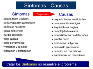 Síntomas - Causas
         Síntomas             Diagnóstico         Causas
• necesidades usuarios                      • requerimientos insuficientes
• requerimientos cambiantes                 • comunicación ambigua
• módulos no calzan                         • arquitecturas frágiles
• poco mantenible                           • complejidad excesiva
• tardía detección                          • inconsistencias no detectadas
• baja calidad                              • prueba pobre
• baja performance                          • evaluación subjetiva
• versiones y cambios                       • desarrollo en cascada
• liberación y distribución                 • cambios no controlados
                                            • automatización insuficiente


 ...tratar los Síntomas no resuelve el problema                              13
 