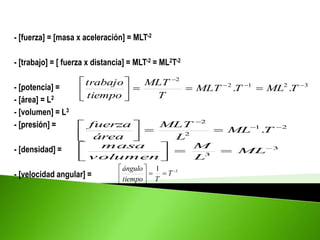 - [fuerza] = [masa x aceleración] = MLT-2
- [trabajo] = [ fuerza x distancia] = MLT-2 = ML2T-2
- [potencia] =
- [área] = L2
- [volumen] = L3
- [presión] =
- [densidad] =
- [velocidad angular] =
3
2
1
2
2
.
. 












T
ML
T
MLT
T
MLT
tiempo
trabajo
2
1
2
2
. 










T
ML
L
MLT
área
fuerza
3
3









ML
L
M
volumen
masa
1
1 








T
T
tiempo
ángulo
 