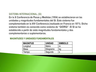 MAGNITUD UNIDAD SIMBOLO
Longitud Metro m
Masa Kilogramo kg
Tiempo Segundo s
MAGNITUDES Y UNIDADES FUNDAMENTALES
 