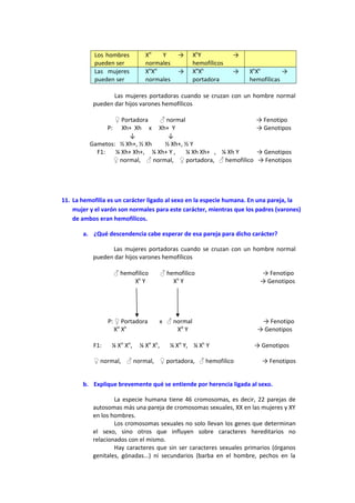Los hombres
pueden ser
XH
Y →
normales
Xh
Y →
hemofílicos
Las mujeres
pueden ser
XH
XH
→
normales
XH
Xh
→
portadora
Xh
Xh
→
hemofílicas
Las mujeres portadoras cuando se cruzan con un hombre normal
pueden dar hijos varones hemofílicos
♀ Portadora ♂ normal → Fenotipo
P: Xh+ Xh x Xh+ Y → Genotipos
↓ ↓
Gametos: ½ Xh+, ½ Xh ½ Xh+, ½ Y
F1: ¼ Xh+ Xh+, ¼ Xh+ Y , ¼ Xh Xh+ , ¼ Xh Y → Genotipos
♀ normal, ♂ normal, ♀ portadora, ♂ hemofilico → Fenotipos
11. La hemofilia es un carácter ligado al sexo en la especie humana. En una pareja, la
mujer y el varón son normales para este carácter, mientras que los padres (varones)
de ambos eran hemofílicos.
a. ¿Qué descendencia cabe esperar de esa pareja para dicho carácter?
Las mujeres portadoras cuando se cruzan con un hombre normal
pueden dar hijos varones hemofílicos
♂ hemofilico ♂ hemofilico → Fenotipo
Xh
Y Xh
Y → Genotipos
P: ♀ Portadora x ♂ normal → Fenotipo
XH
Xh
XH
Y → Genotipos
F1: ¼ XH
XH
, ¼ XH
Xh
, ¼ XH
Y, ¼ Xh
Y → Genotipos
♀ normal, ♂ normal, ♀ portadora, ♂ hemofilico → Fenotipos
b. Explique brevemente qué se entiende por herencia ligada al sexo.
La especie humana tiene 46 cromosomas, es decir, 22 parejas de
autosomas más una pareja de cromosomas sexuales, XX en las mujeres y XY
en los hombres.
Los cromosomas sexuales no solo llevan los genes que determinan
el sexo, sino otros que influyen sobre caracteres hereditarios no
relacionados con el mismo.
Hay caracteres que sin ser caracteres sexuales primarios (órganos
genitales, gónadas...) ni secundarios (barba en el hombre, pechos en la
 